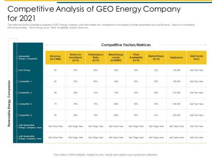 Attaining business leadership in renewable competitive analysis of geo energy company for 2021