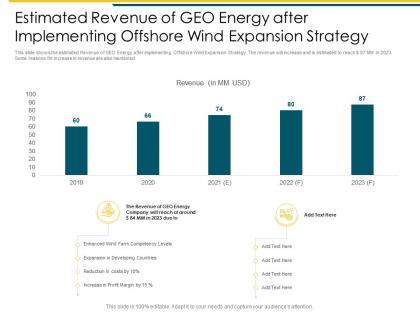 Attaining business leadership in renewable estimated revenue of geo energy