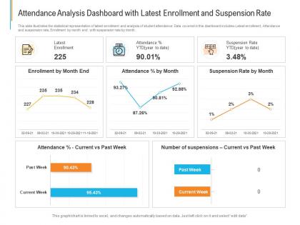 Attendance analysis dashboard with latest enrollment and suspension rate powerpoint template