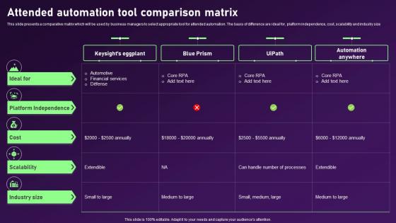 Attended Automation Tool Comparison Matrix