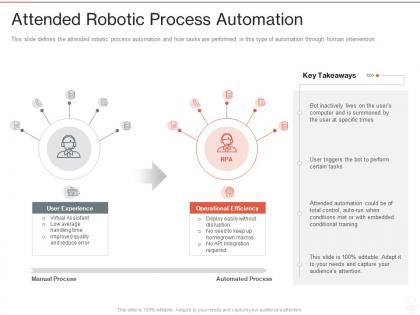 Attended robotic process automation ppt powerpoint presentation icon influencers