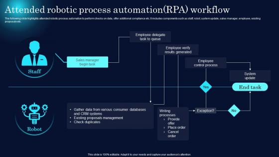 Attended Robotic Process Automation RPA Workflow
