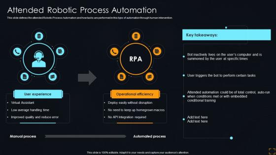 Attended Robotic Process Automation Streamlining Operations With Artificial Intelligence