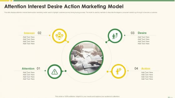 Attention Interest Desire Action Marketing Model Marketing Best Practice Tools And Templates