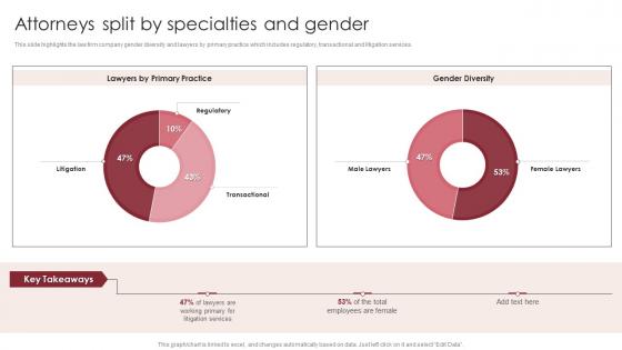 Attorneys Split By Specialties And Gender Global Legal Services Company Profile