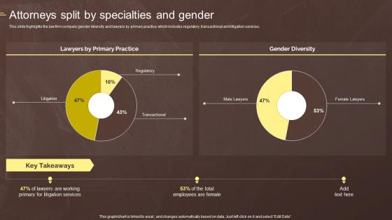 Attorneys Split By Specialties And Gender Law Associates Company Profile