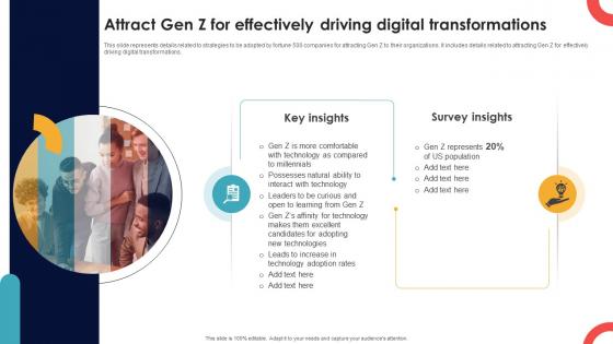 Attract Gen Z For Effectively Driving Digital Transformations Navigating Cultural Change CM SS V