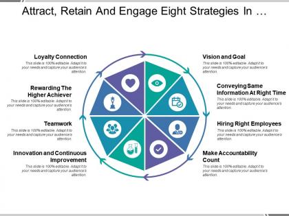 Attract retain and engage eight strategies in circular fashion