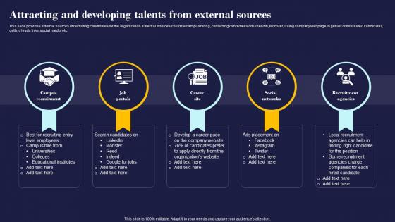 Attracting And Developing Talents From External Employees Management And Retention