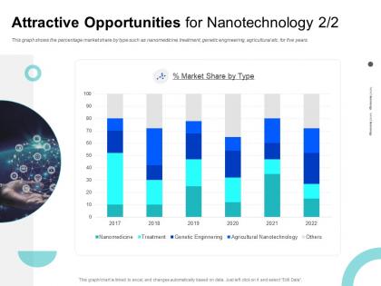 Attractive opportunities for nanotechnology genetic ppt powerpoint presentation samples