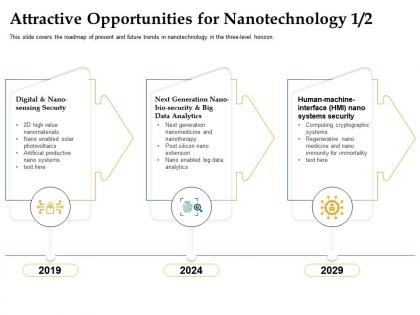 Attractive opportunities for nanotechnology systems security ppt presentation pictures