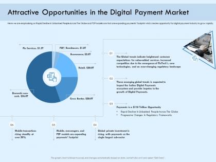 Attractive opportunities in the digital payment market ppt information
