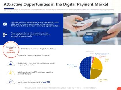 Attractive opportunities in the digital payment market ppt powerpoint presentation professional