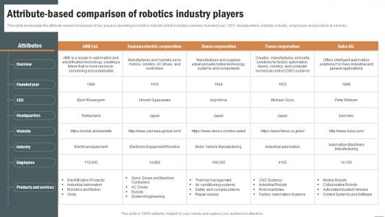 Attribute Based Comparison O Robotics Industry Report IR SS