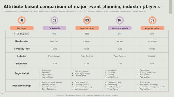 Attribute Based Comparison Of Major Event Coordinator Business Plan BP SS