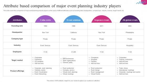 Attribute Based Comparison Of Major Event Entertainment Event Services Business Plan BP SS