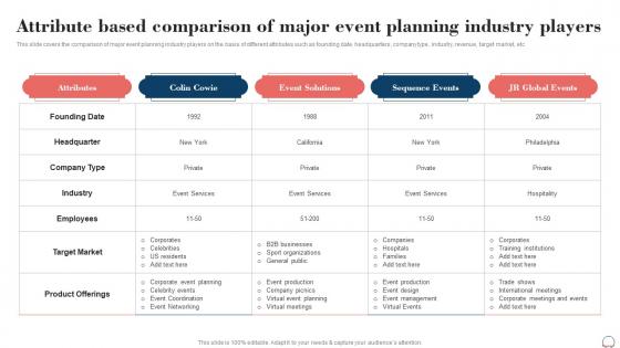 Attribute Based Comparison Of Major Event Planning Business Plan BP SS