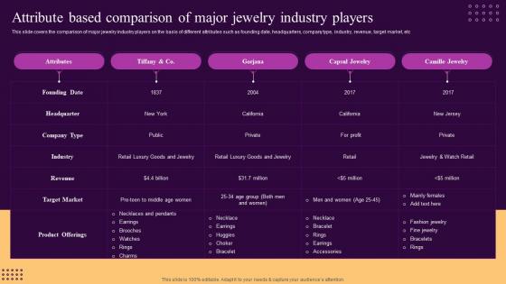 Attribute Based Comparison Of Major Jewelry Industry Players Ornaments Photography Business BP SS
