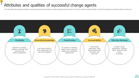 Attributes And Qualities Of Successful Change Agents Changemakers Catalysts Organizational CM SS V