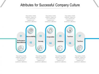 Attributes for successful company culture