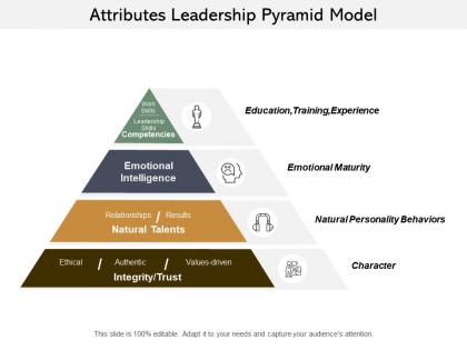 Attributes leadership pyramid model