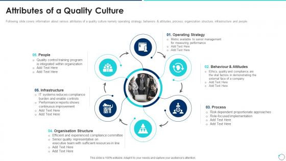 Attributes Of A Quality Culture Collection Of Quality Control Templates Ppt Portrait