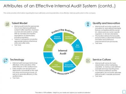 Attributes of an effective internal audit contd international standards in internal audit practices