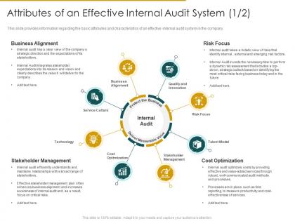 Attributes of an effective internal audit system internal audit assess the effectiveness