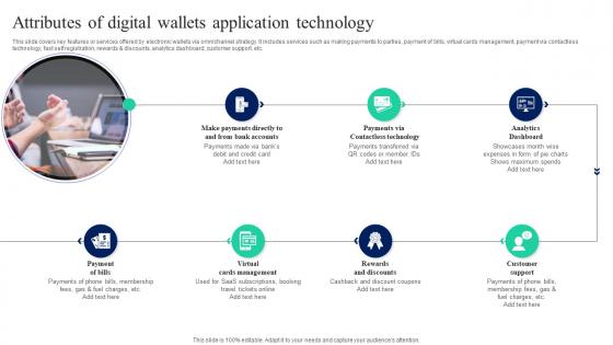 Attributes Of Digital Wallets Application Implementation Of Omnichannel Banking Services