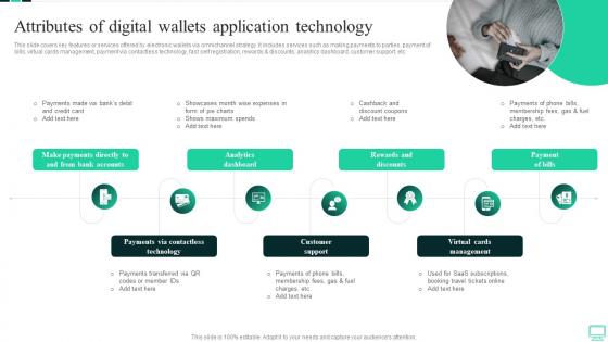 Attributes Of Digital Wallets Application Technology Omnichannel Banking Services