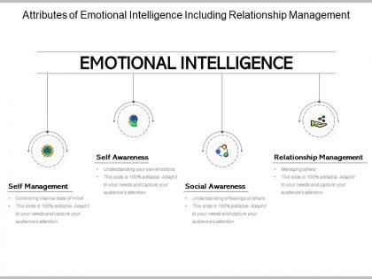 Attributes of emotional intelligence including relationship management