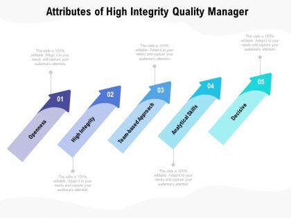 Attributes of high integrity quality manager