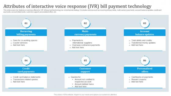 Attributes Of Interactive Voice Response Omnichannel Banking Services Implementation