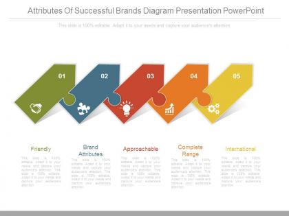 Attributes of successful brands diagram presentation powerpoint
