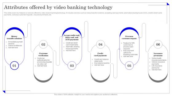 Attributes Offered By Video Banking Application Of Omnichannel Banking Services