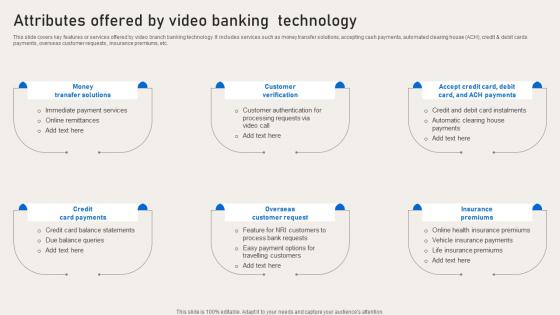 Attributes Offered By Video Banking Technology Deployment Of Banking Omnichannel