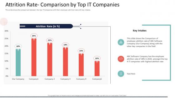 Attrition rate comparison high staff turnover rate in technology firm