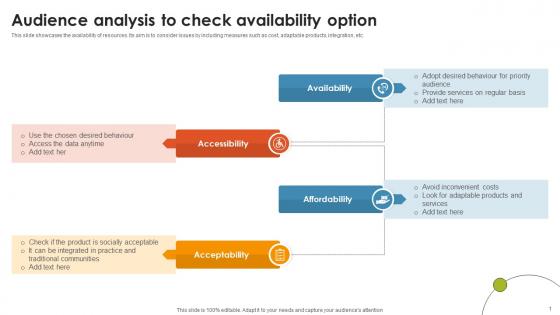 Audience Analysis To Check Availability Option