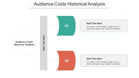 Audience Costs Historical Analysis Ppt Powerpoint Presentation Model Professional Cpb