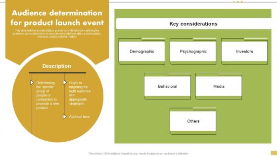 Audience Determination For Product Launch Event Steps For Implementation Of Corporate