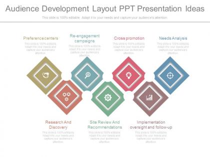 Audience development layout ppt presentation ideas
