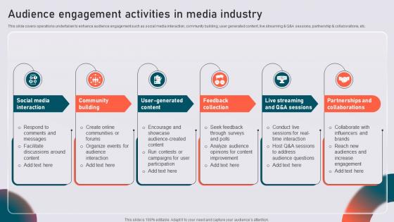 Audience Engagement Activities In Media Industry