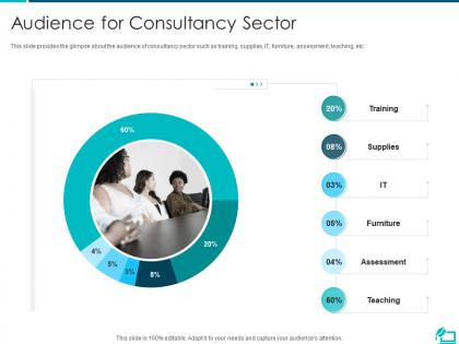 Audience for consultancy sector online learning investor funding elevator ppt information