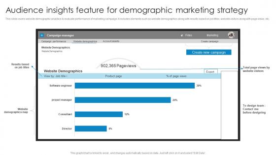 Audience Insights Feature For Demographic Comprehensive Guide To Linkedln Marketing Campaign MKT SS