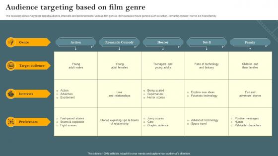 Audience Targeting Based On Film Genre Film Marketing Campaign To Target Genre Fans Strategy SS V