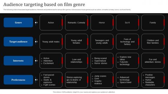 Audience Targeting Based On Film Genre Film Marketing Strategies For Effective Promotion