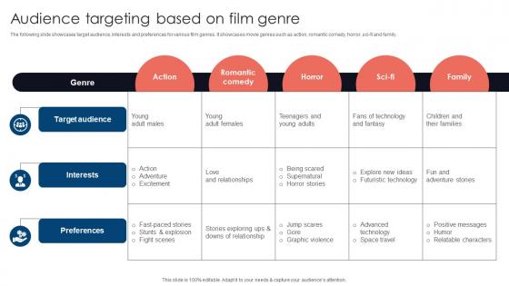 Audience Targeting Movie Marketing Methods To Improve Trailer Views Strategy SS V