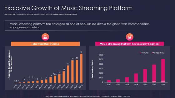 Audio streaming service explosive growth of music streaming platform