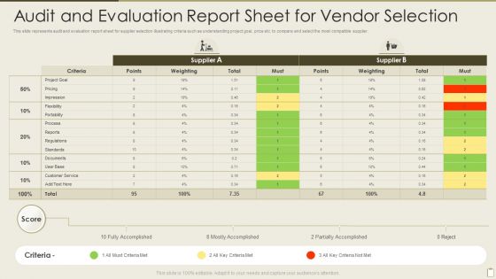 Audit And Evaluation Report Sheet For Vendor Selection