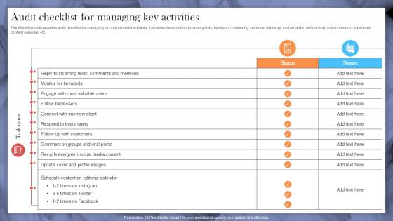 Audit Checklist For Managing Key Activities Implementing Strategies To Make Videos